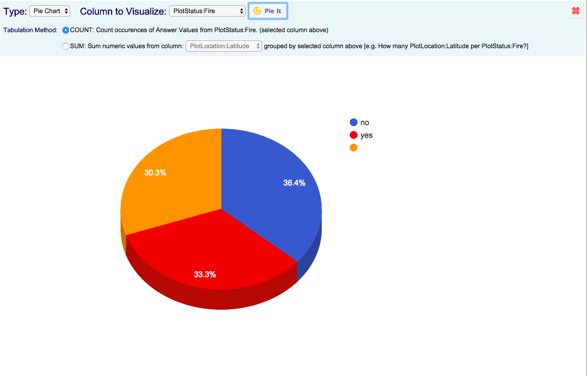 Advanced Servers for ODK (Local and Cloud Installation)